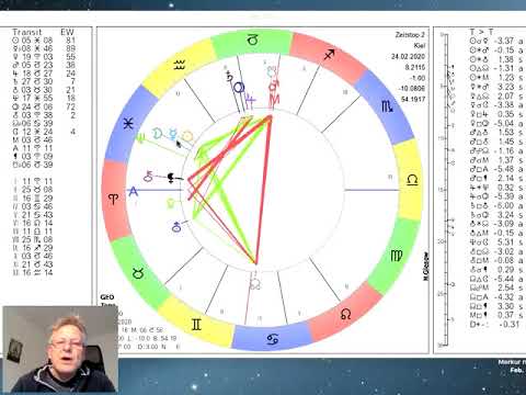 Tageshoroskop Montag 24. Februar 2020