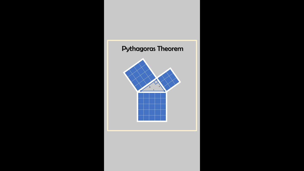 Pythagoras Theorem || Mathematical Explorations