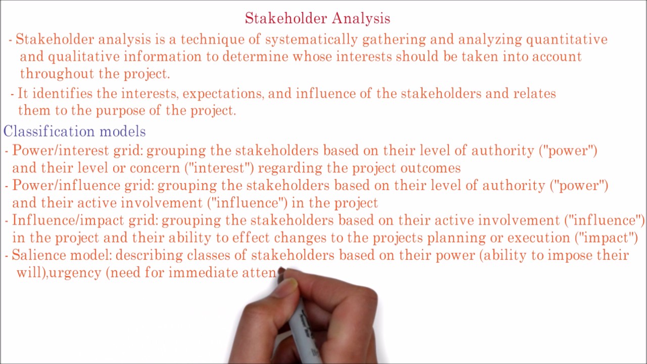 102. PMP | Stakeholder analysis grid | Power/influence power/interest grid matrix explained
