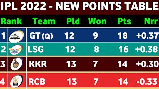 Point Table IPL 2022 - After SRH vs KKR Win Match 61 || ipl 2022 ki new ank Talika