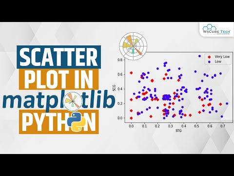HISTOGRAM CHART IN MATPLOTLIB Learn HISTOGRAM PLOT IN MATPLOTLIB Python Matplotlib Tutorial