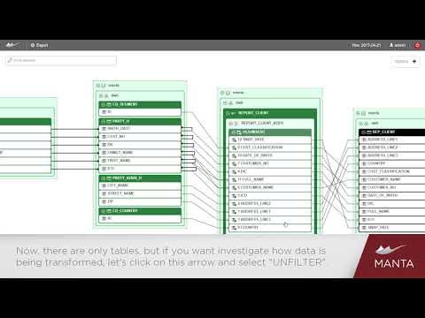 Technical Demo: MANTA + Microsoft SQL Server