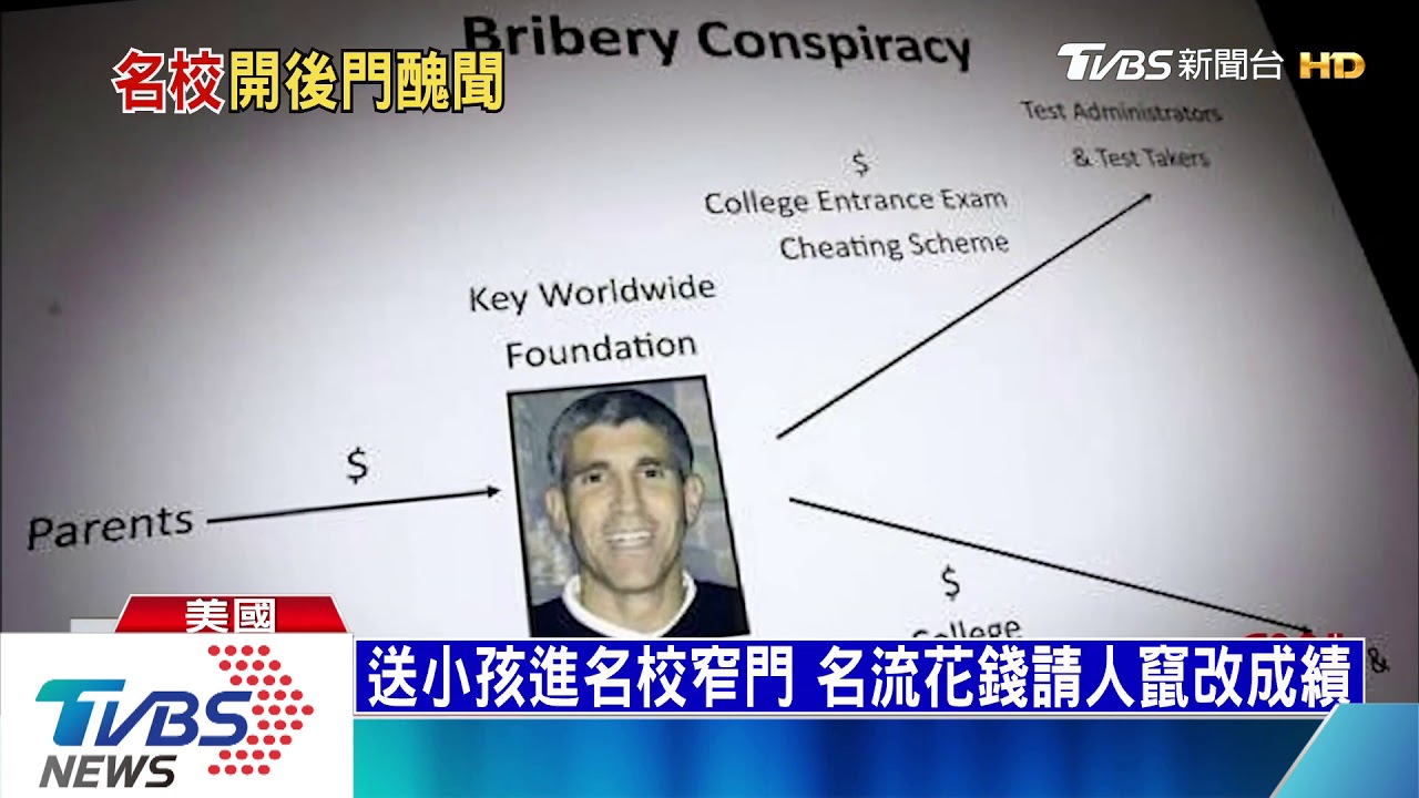 美國史上最大入學醜聞 長春藤名校栽了