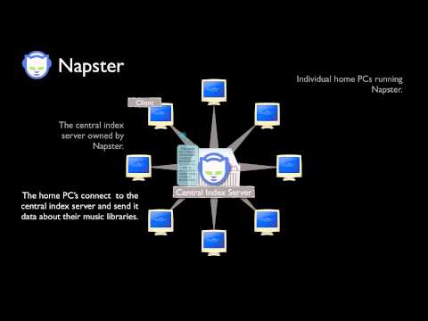 How Did Napster Work?