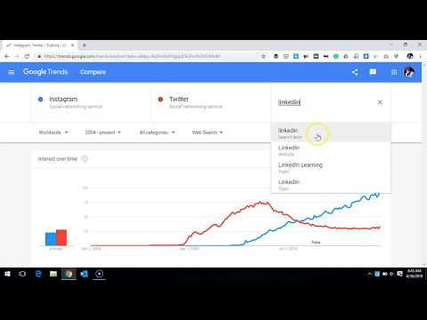 [2019] Google Trends | How to See Trends | Compare Topics or Brands using Google Trends?