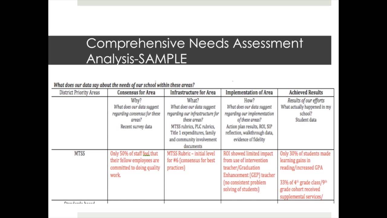 Title 1 School Improvement Planning