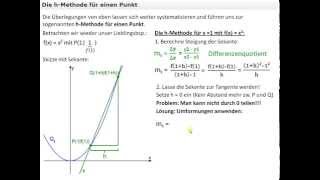 Erklärung der h-Methode für einen Punkt