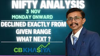 Nifty Elliott Wave Analysis for 3 Nov 2025 onward