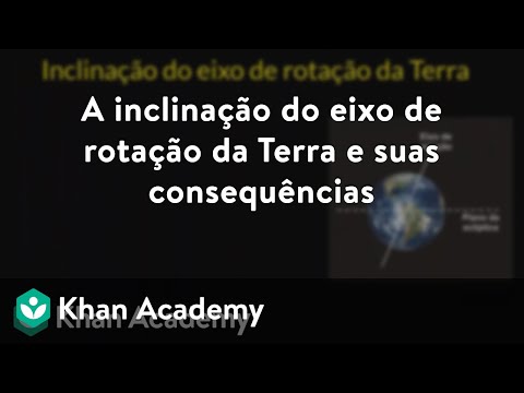 The tilt of the Earth's axis of rotation and its consequences