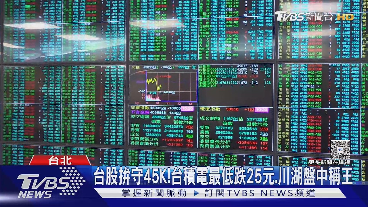 影音/台股盤中失守4萬5!台積電跌破2400元 「這族群」逆勢漲停