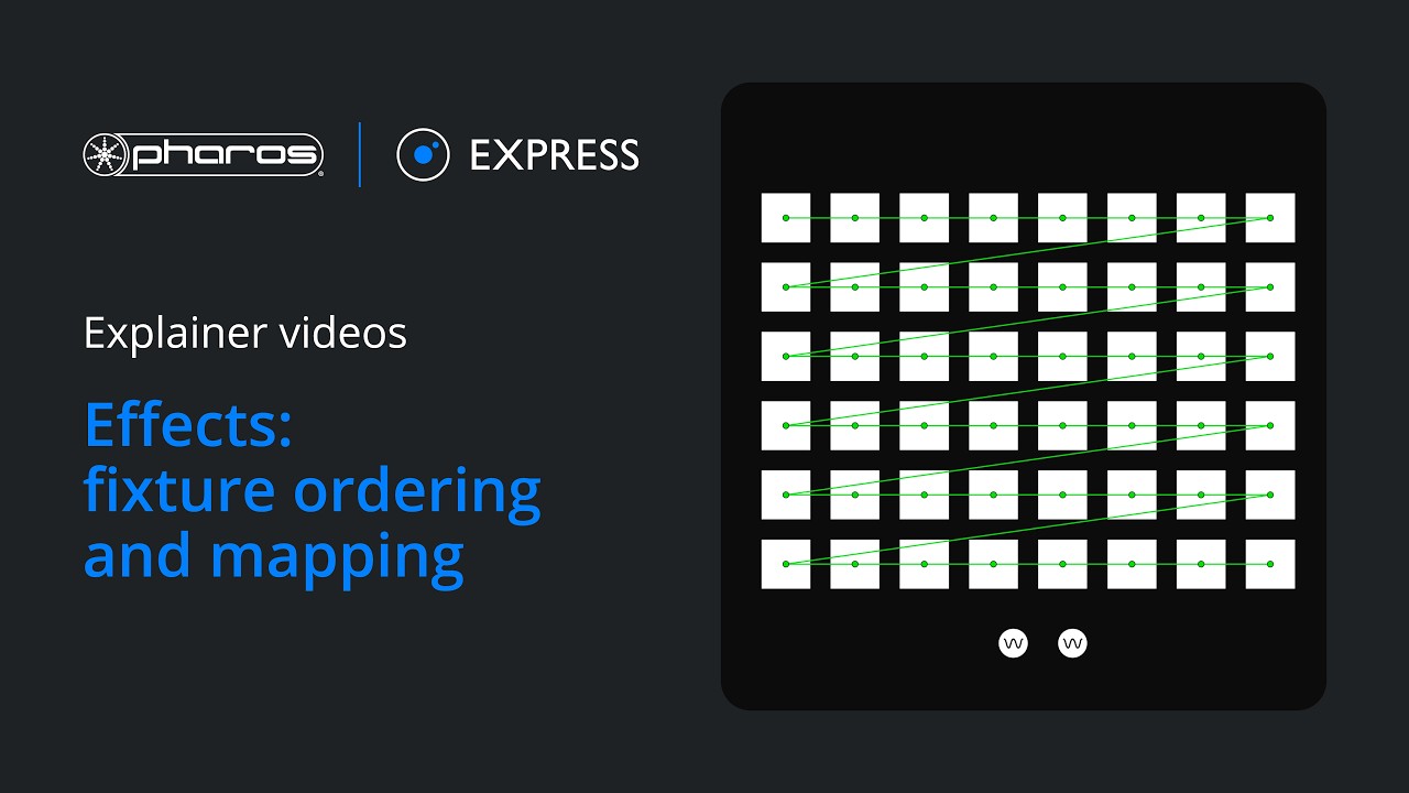 Effects: fixture ordering and mapping