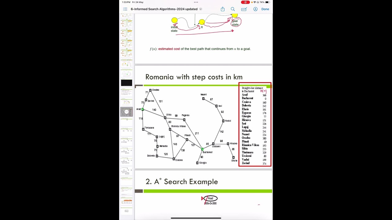 A* Search Algorithm Fully explained
