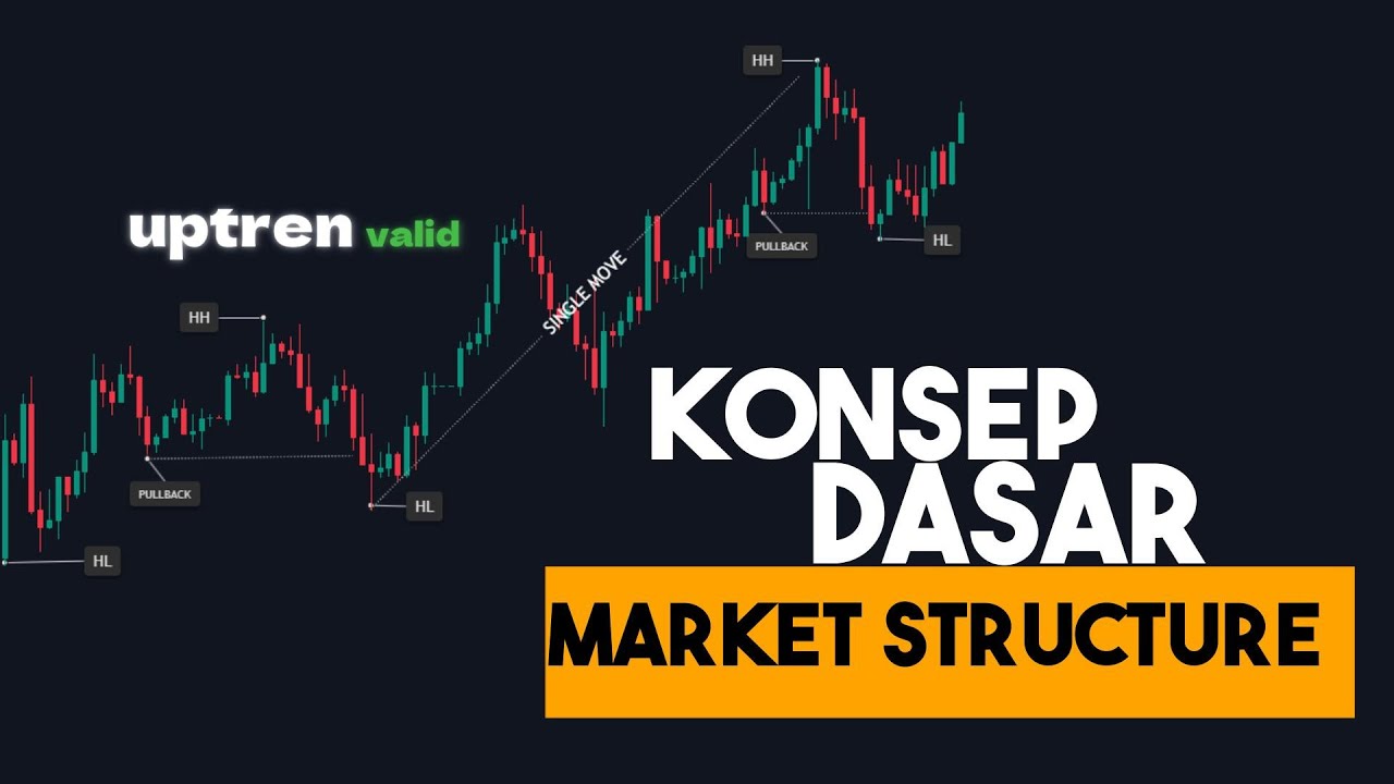 Inilah pondasi dasar ketika kamu belajar trading || market struktur