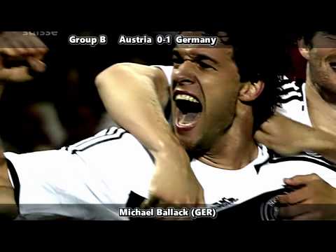 EURO2008 All Goals - English Commentary