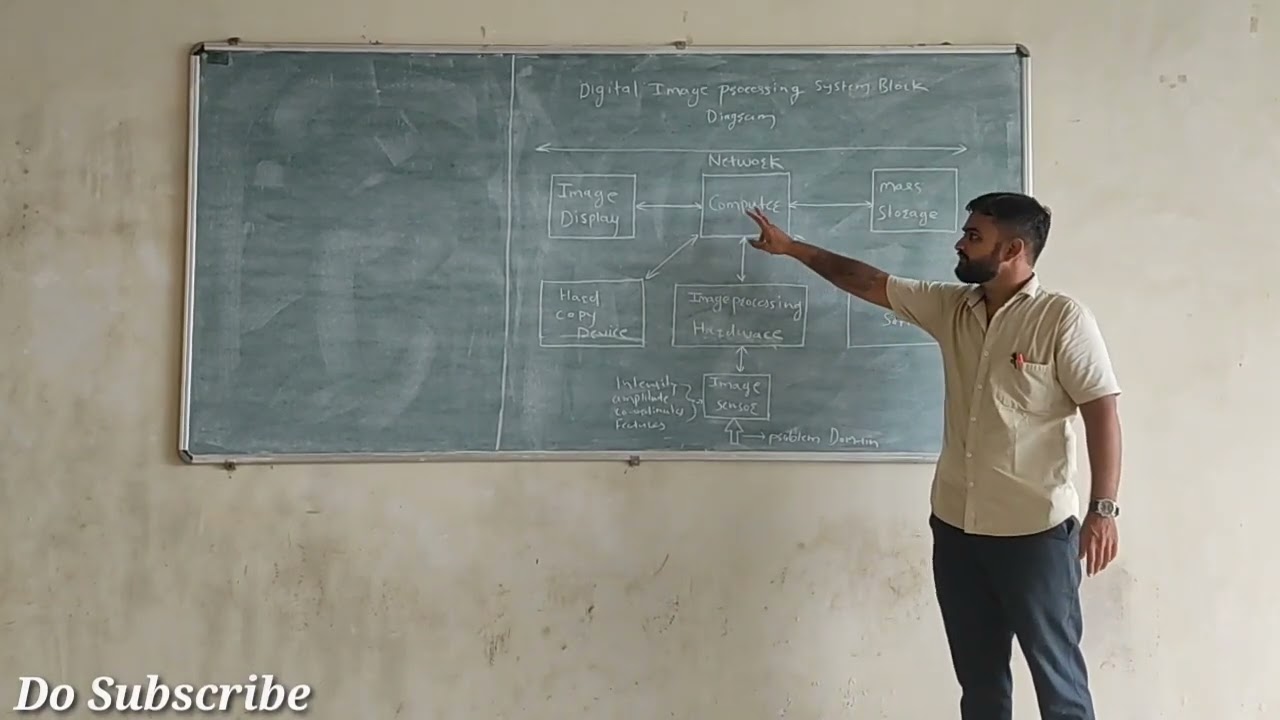 Digital Image Processing System Block Diagram / Digital Image Processing Block Diagram