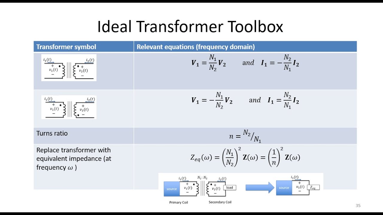 Lecture 25: Transformers and AC Power Distribution