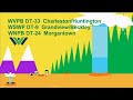 PBS Kids Station ID Geyser 2022 WVPB DT1 18s