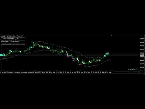 Video BeST Profit Taker Exits