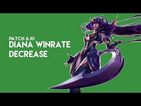 (Patch 6.10) Diana's winrates and item winrates