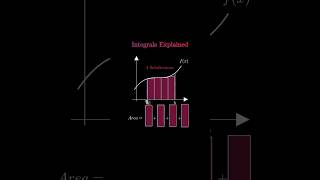 Integral explained😮 | integration