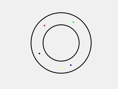 Destabilization of velocity