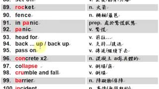101-2年指考單字x60 by Jimmy's English