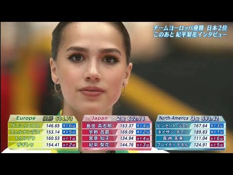 Alina Zagitova Japan Open 2019 Interview and Victory