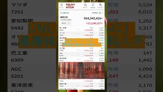 #日本株 #株初心者 #株式投資 #投資の勉強 #資産運用 #お金の勉強 #資産形成 #配当金活 #長期投資