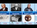 Top 100 Famous Inventions And Their Inventors World Changing Discoveries