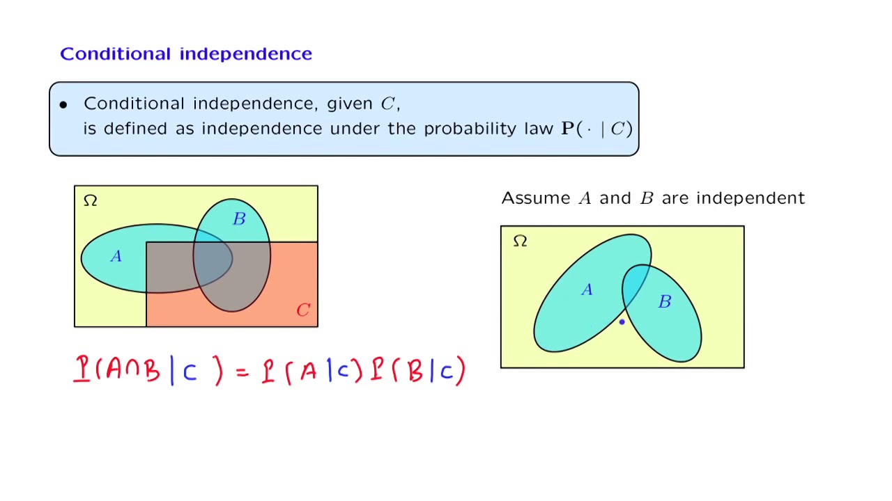 What is conditional independence in machine learning? Zandex