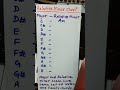 Major And Relative Minor Scale And Chord Chart Very Important For Beginners Indian Solfege