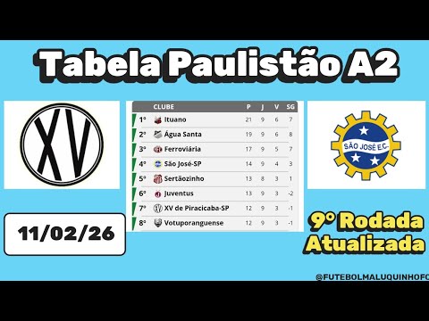 Tabela Paulista A2 2026. Classificação do Campeonato Paulista A2 11/02/26 | Serie A2