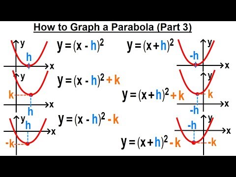 Algebra Ch 37 Parabola 1 of 22 What is a Parabola