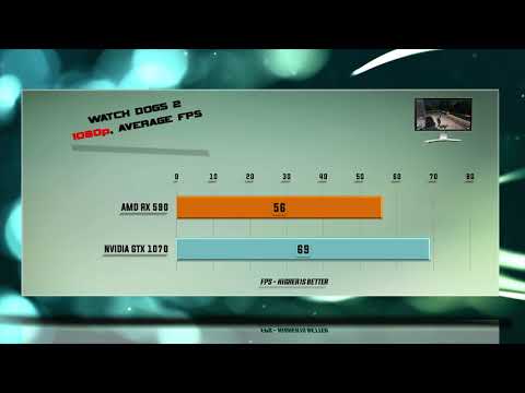 RX 590 vs GTX 1070 Tests – 53 Benchmarks – 1080p | 1440p | 4K