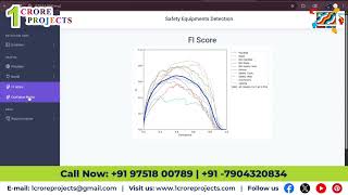 Real time Detection and Alert System for Construction Worker Safety Gear Utilizing YOLO and Python