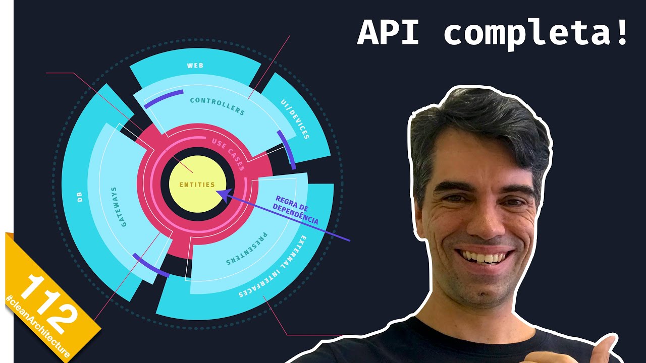 112 - Clean Architecture com TypeScript & Node.js | ✨ API COMPLETA ✨
