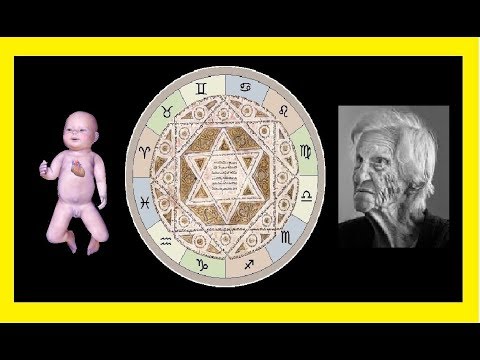 Zodiac life cycle of 72 years. (Metaphysics of the Gods)