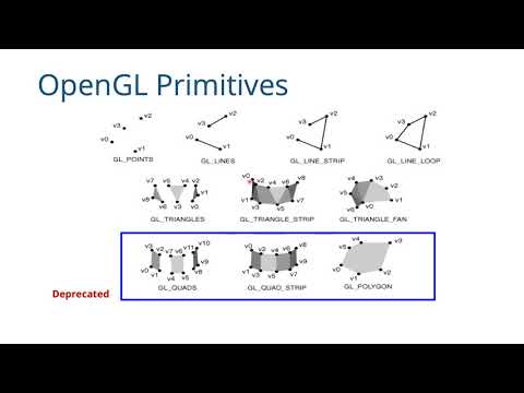 Unit 3-3 - OpenGL Programming - Part 1