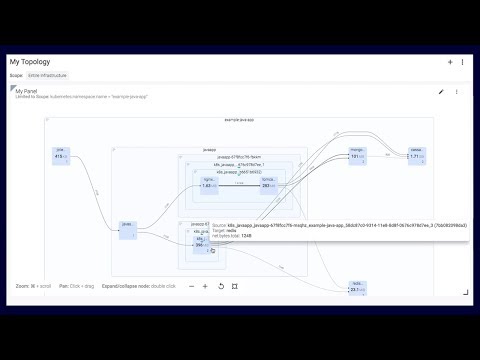 Kubernetes and container topology mapping