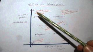 stijlen van leidinggeven