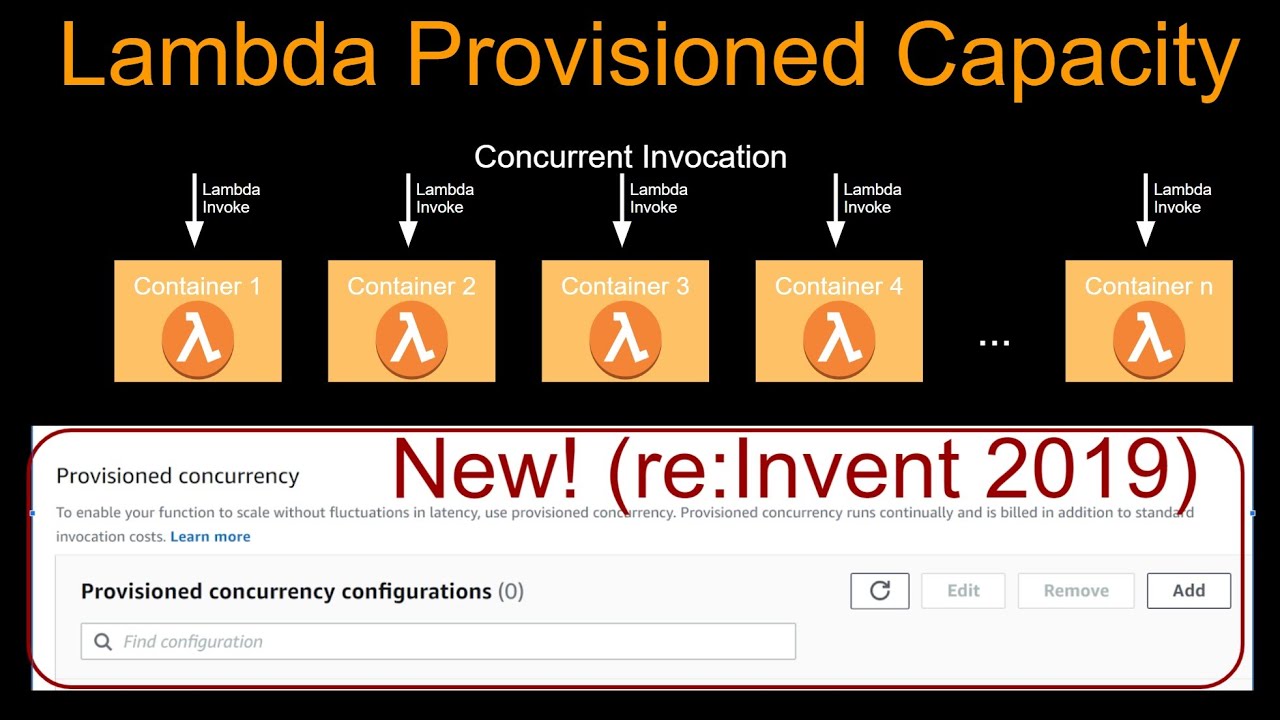 AWS Lambda Provisioned Concurrency | Lambda Scaling and Concurrency 101 | Lambda Account Concurrency