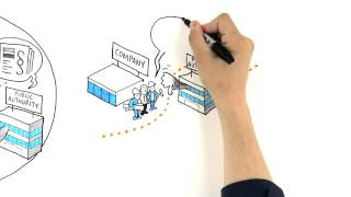 SOLVIT for businesses