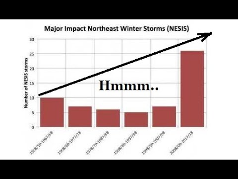 GSM Update 11/17/18 - Snow Records Obliterated - Camp Fire Missing 1011 - Snowiest Decade Ever!