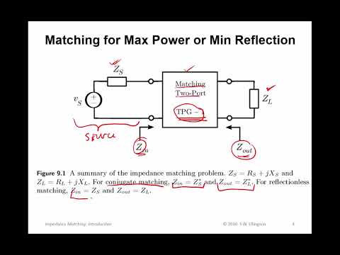 #59: Impedance Matching: Introduction