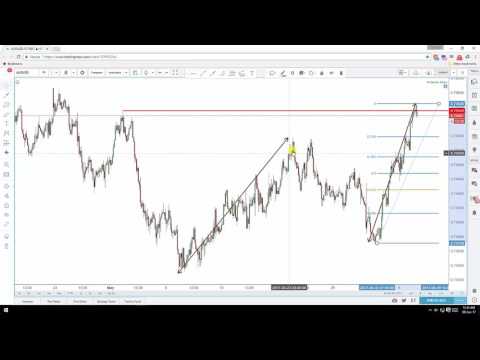 การวิเคราะห์ทางเทคนิคทางวิดีโอรายวัน | AUD / USD | 7 มิถุนายน พ.ศ. 2560