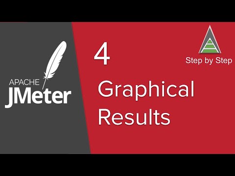 JMeter Intermediate Tutorial 4 - How to generate Graphical results