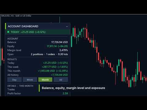 Video Account Dashboard MT5 Trading Capital P