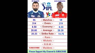 Mohammad Shami vs Kagiso Rabada IPL Bowling Comparison 2022 | Kagiso Rabada | Mohammad Shami Bowling