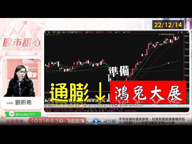 12/14【甜心盤後影音】通膨降溫，大家準備鴻兔大展