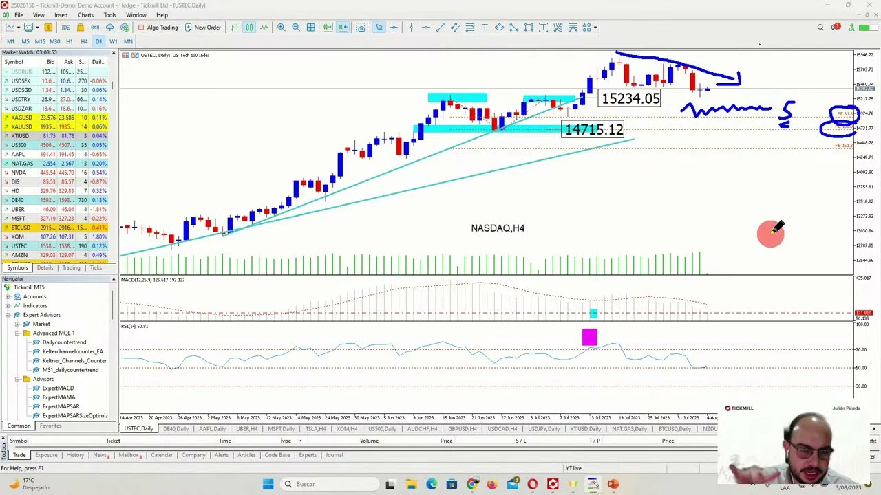 Cierre Semanal de Mercados con Julian Pineda en Tickmill: Análisis de Acciones y ETFs en Tiempo Real.